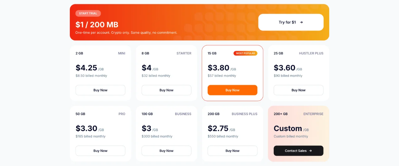 Relayox price