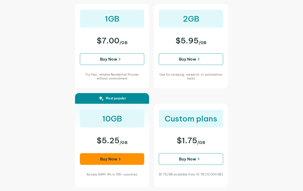 Page de tarification des proxies résidentiels IPRoyal avec paliers au gigaoctet