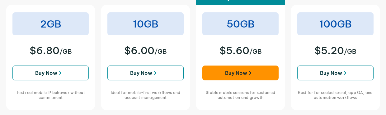 Page de tarification des proxies mobiles IPRoyal avec tarifs par port