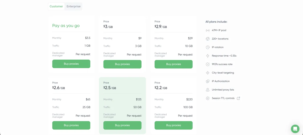 Proxy Seller — أسعار البروكسي