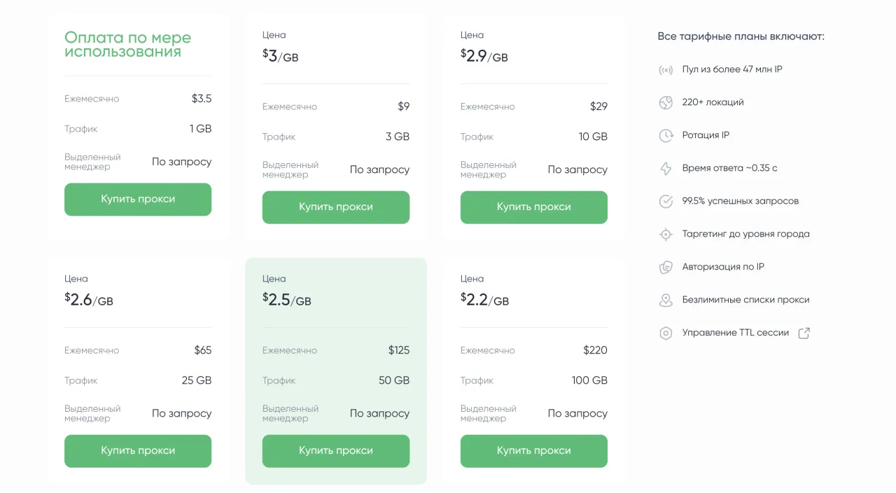 Proxy Seller — Стоимость прокси