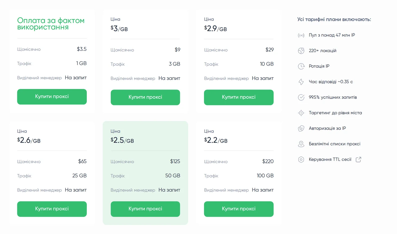 Proxy Seller — Вартість проксі
