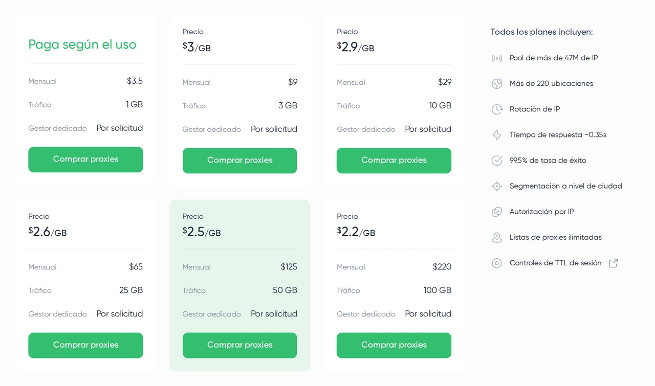 Proxy Seller — Precio de los proxies