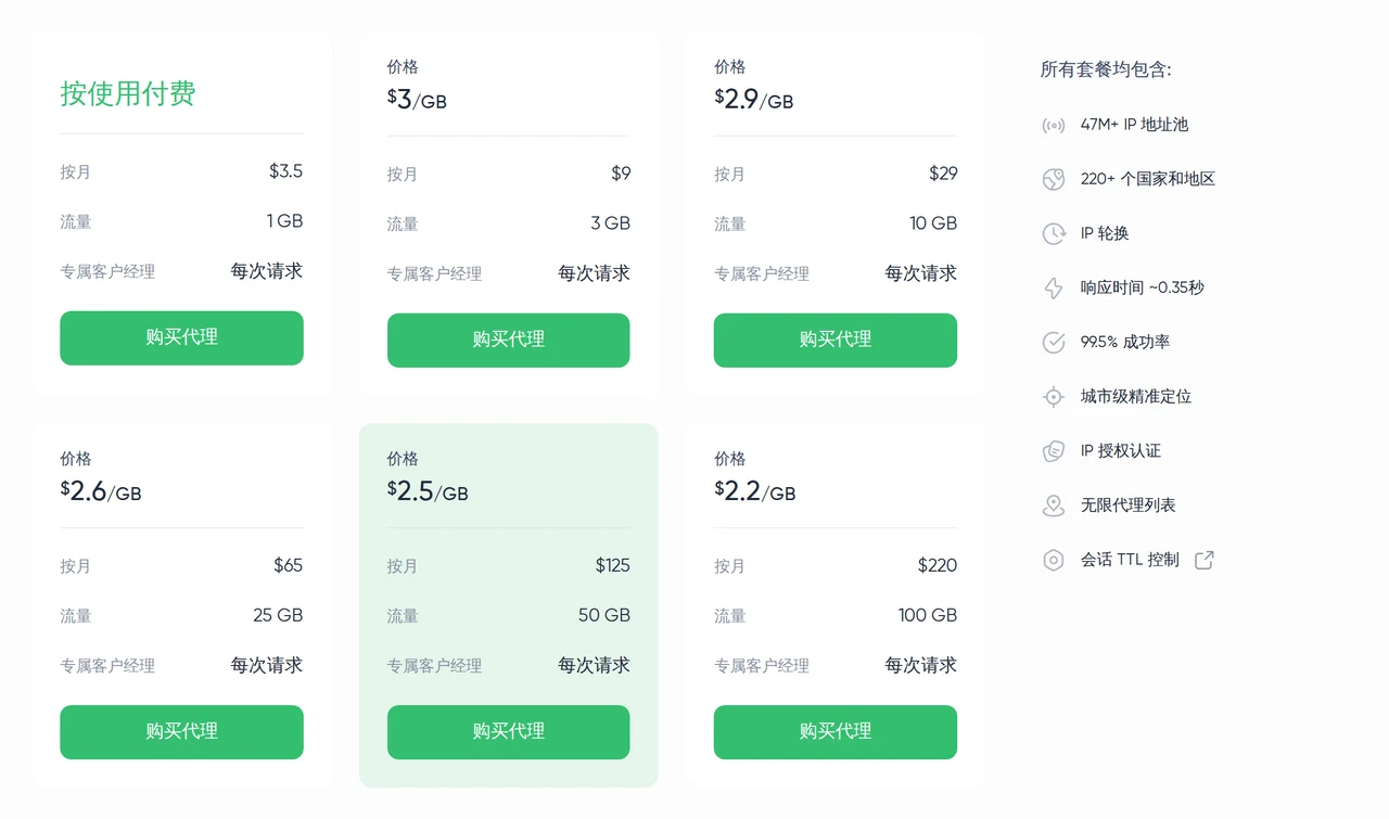 Proxy Seller — 代理价格