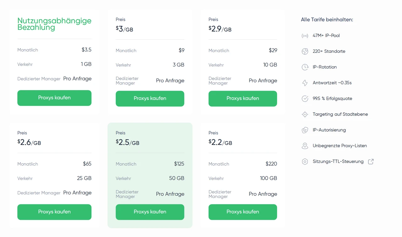 Proxy Seller — Proxy-Preise