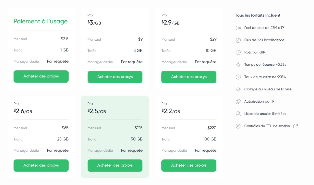 Proxy Seller — Prix des proxys