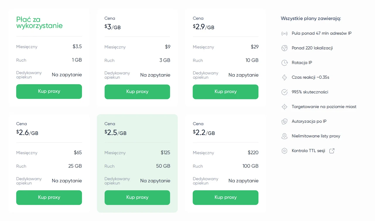 Proxy Seller — Ceny proxy