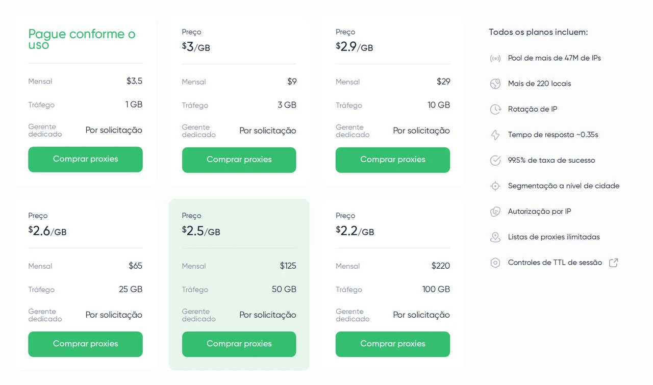 Proxy Seller — Preço dos proxies