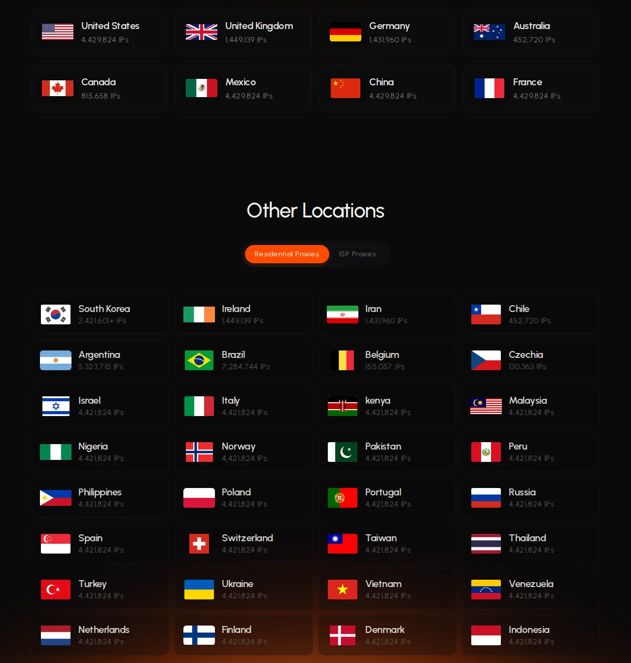 TorchProxies country coverage page listing available proxy locations