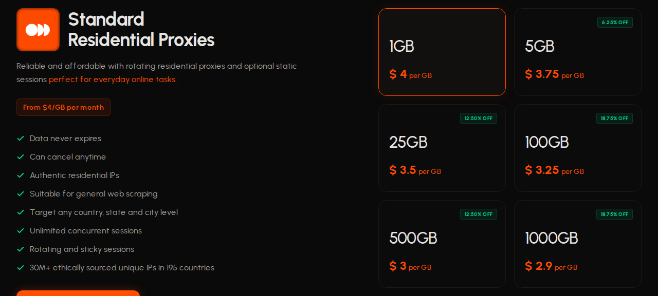 TorchProxies rotating residential pricing tiers on the provider website