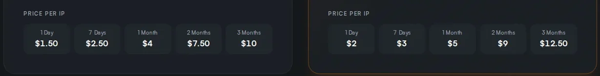 CatProxies static ISP price per IP: 1 Day $1.50, 7 Days $2.50, 1 Month $4; Clean Score 1 Day $2