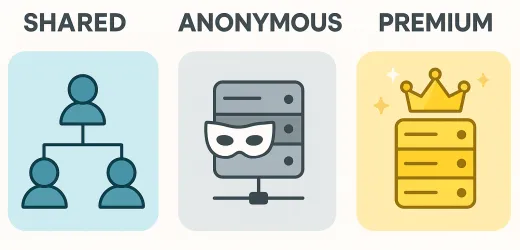 Shared, анонимный или премиум-прокси: что лучше?