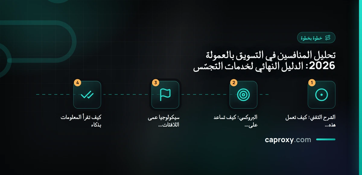 تحليل المنافسين في التسويق بالعمولة 2026: الدليل النهائي لخدمات التجسّس