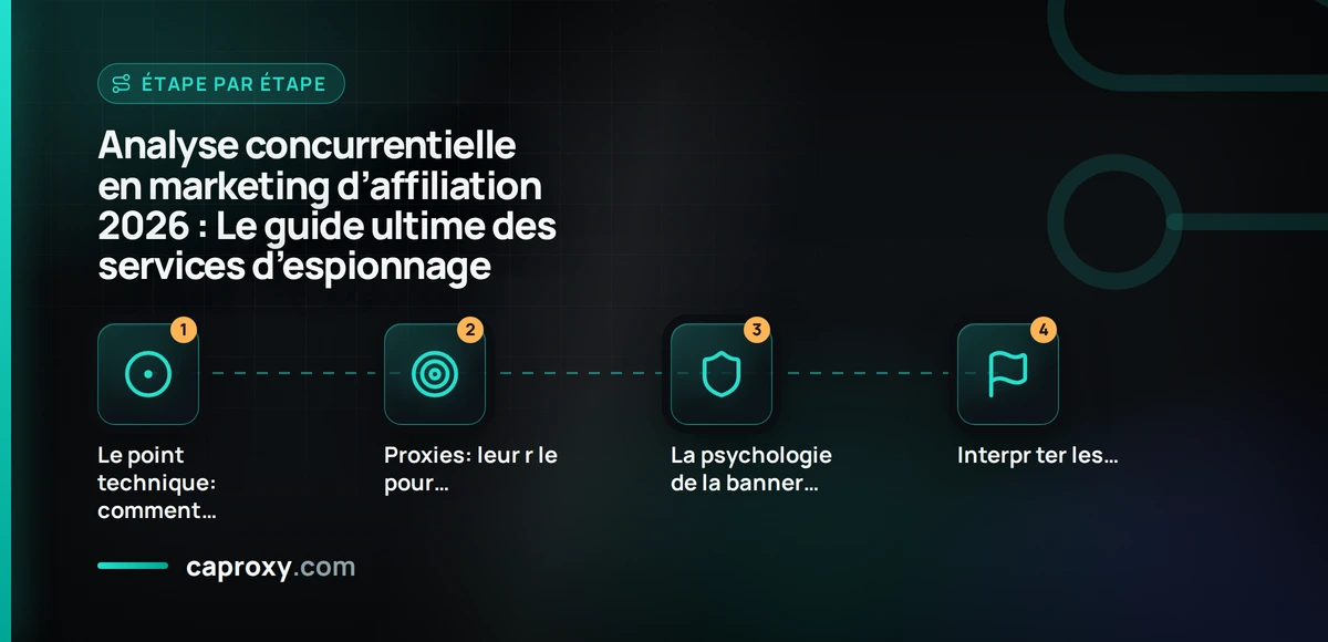 Analyse concurrentielle en marketing d’affiliation 2026 : Le guide ultime des services d’espionnage