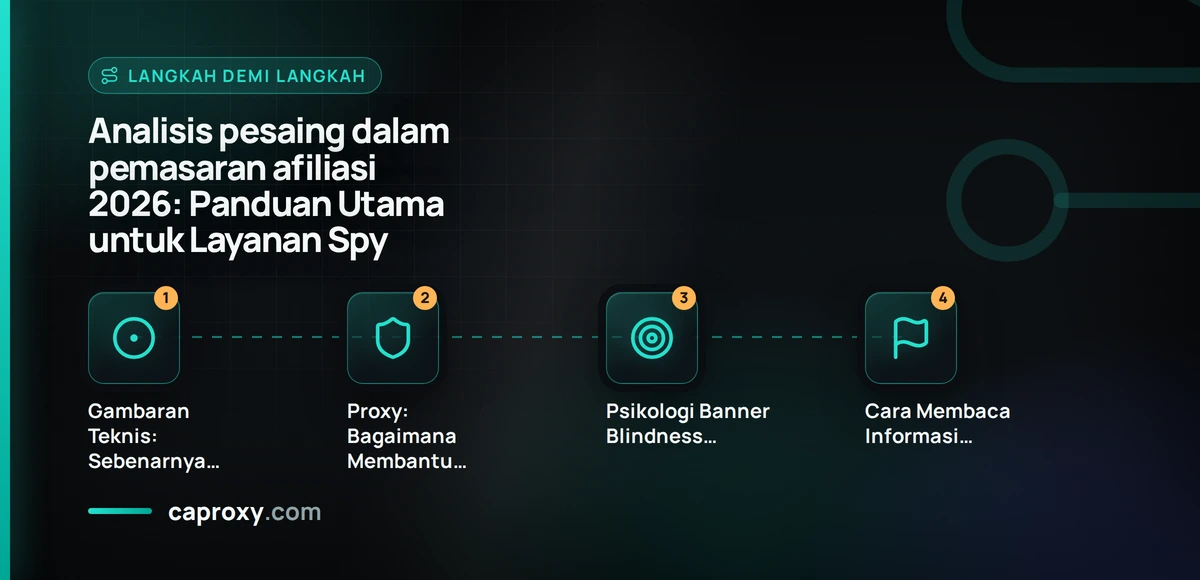 Analisis pesaing dalam pemasaran afiliasi 2026: Panduan Utama untuk Layanan Spy