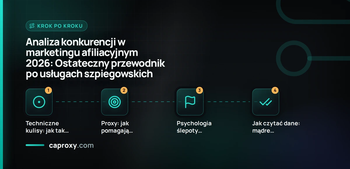 Analiza konkurencji w marketingu afiliacyjnym 2026: Ostateczny przewodnik po usługach szpiegowskich