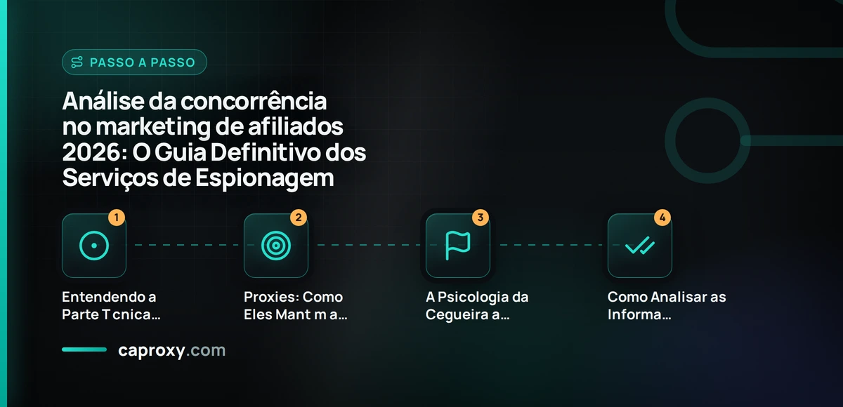 Análise da concorrência no marketing de afiliados 2026: O Guia Definitivo dos Serviços de Espionagem