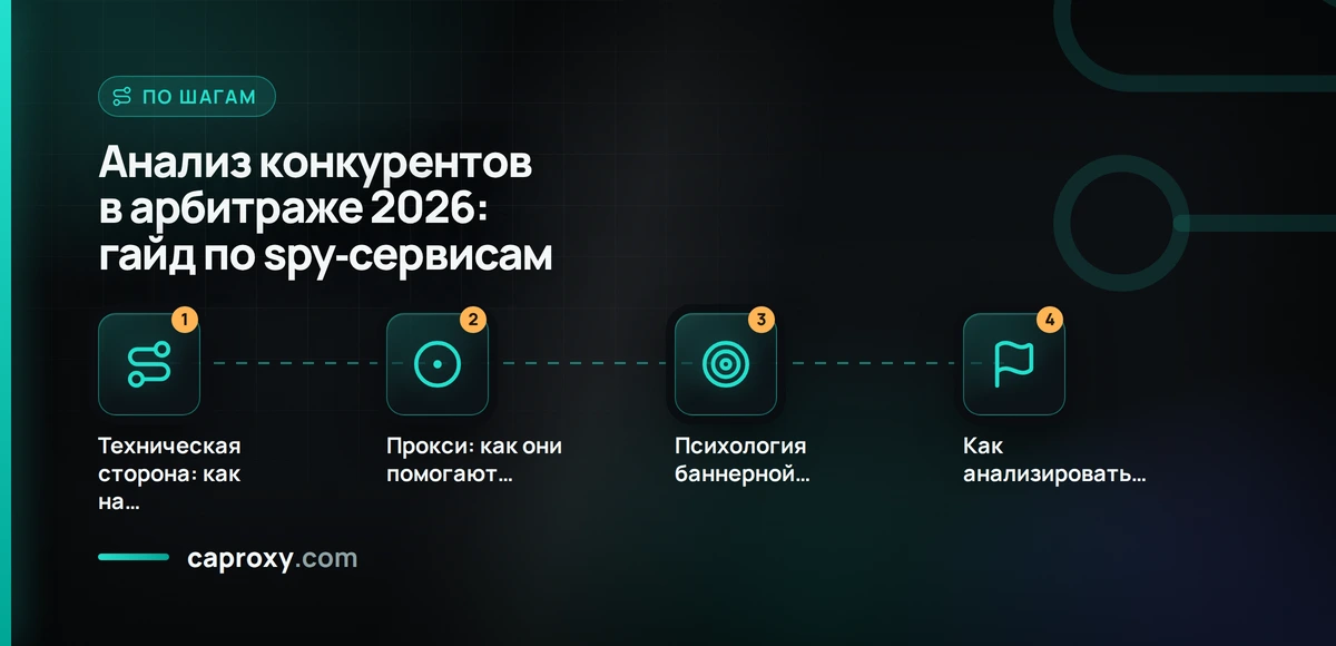 Анализ конкурентов в арбитраже 2026: гайд по spy‑сервисам