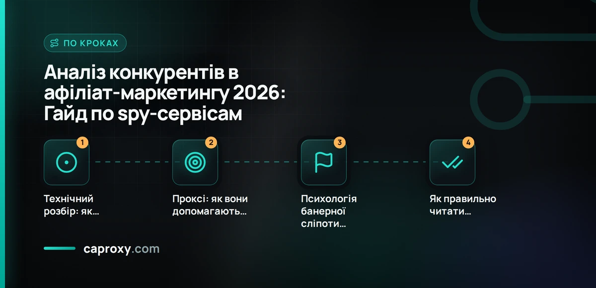 Аналіз конкурентів в афіліат-маркетингу 2026: Гайд по spy-сервісам