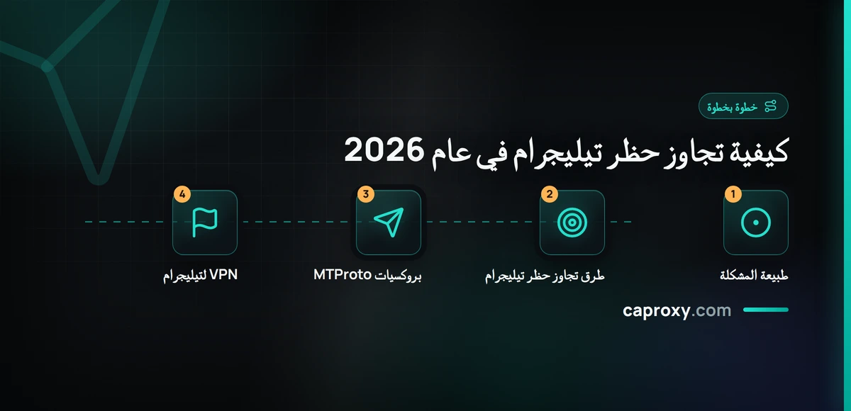 كيفية تجاوز حظر تيليجرام في عام 2026