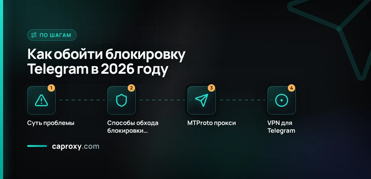 Как обойти блокировку Telegram в 2026 году
