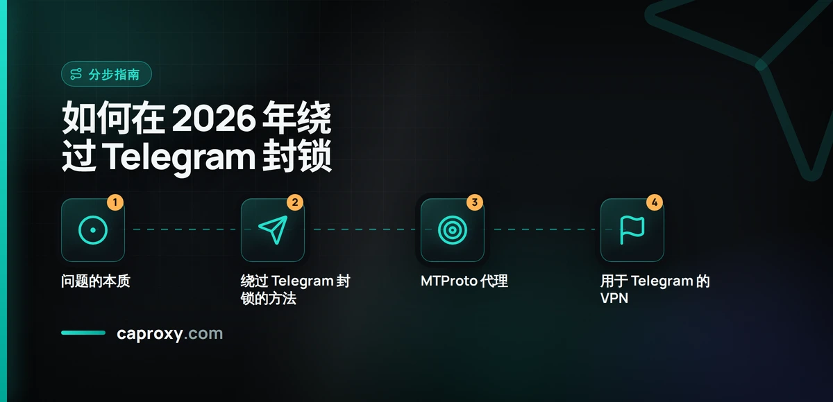 如何在 2026 年绕过 Telegram 封锁