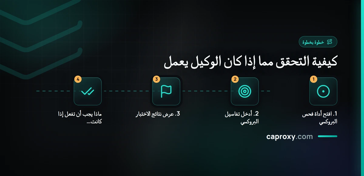 كيفية التحقق مما إذا كان الوكيل يعمل