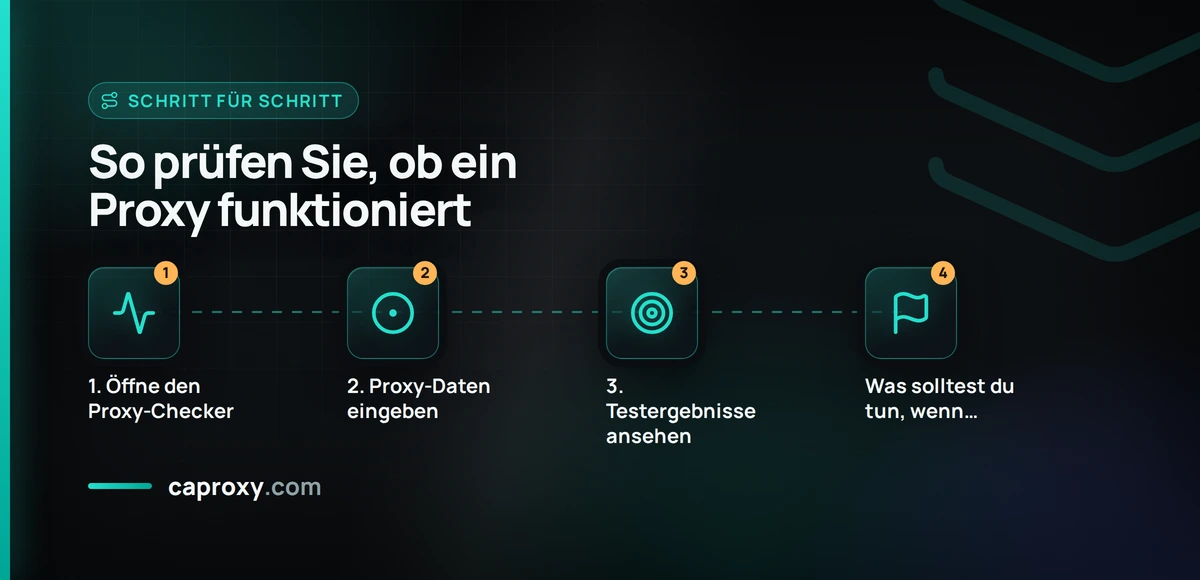 So prüfen Sie, ob ein Proxy funktioniert