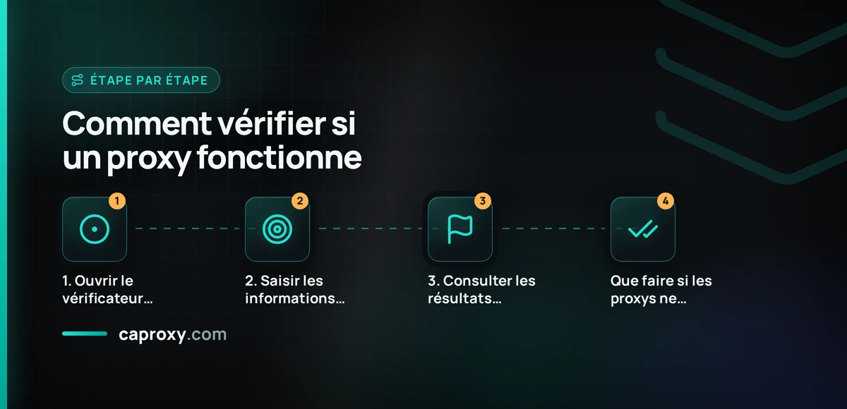 Comment vérifier si un proxy fonctionne