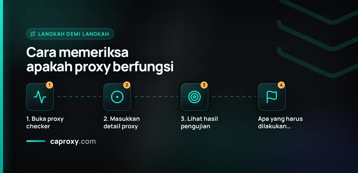 Cara memeriksa apakah proxy berfungsi