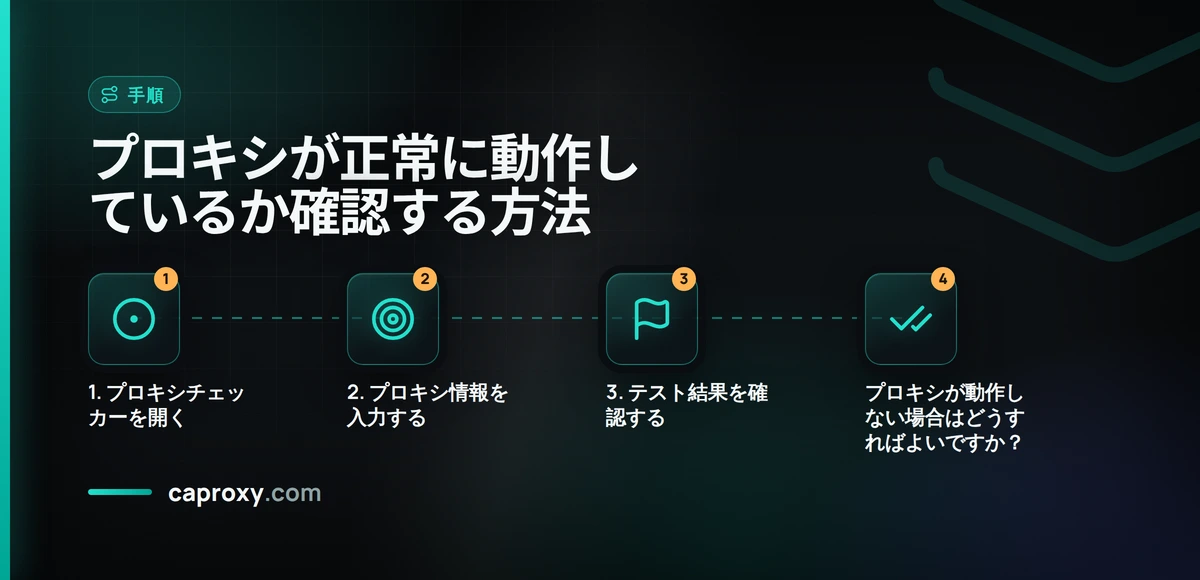 プロキシが正常に動作しているか確認する方法