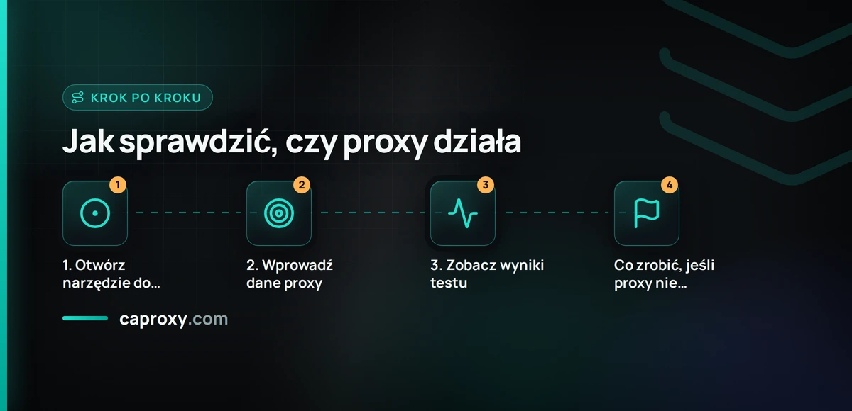 Jak sprawdzić, czy proxy działa