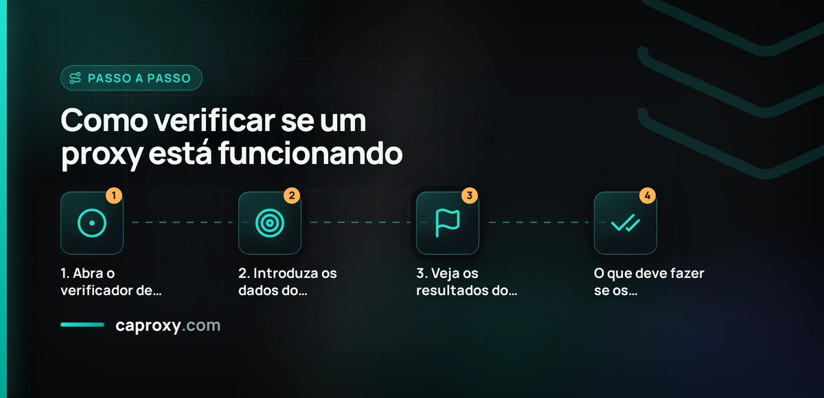 Como verificar se um proxy está funcionando