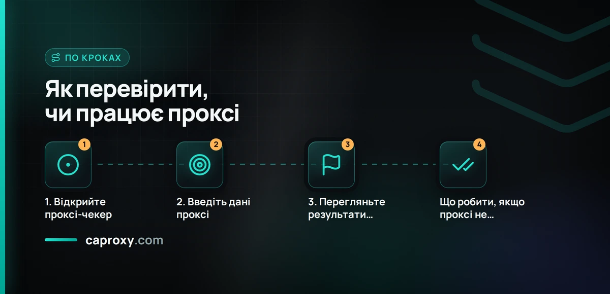 Як перевірити, чи працює проксі