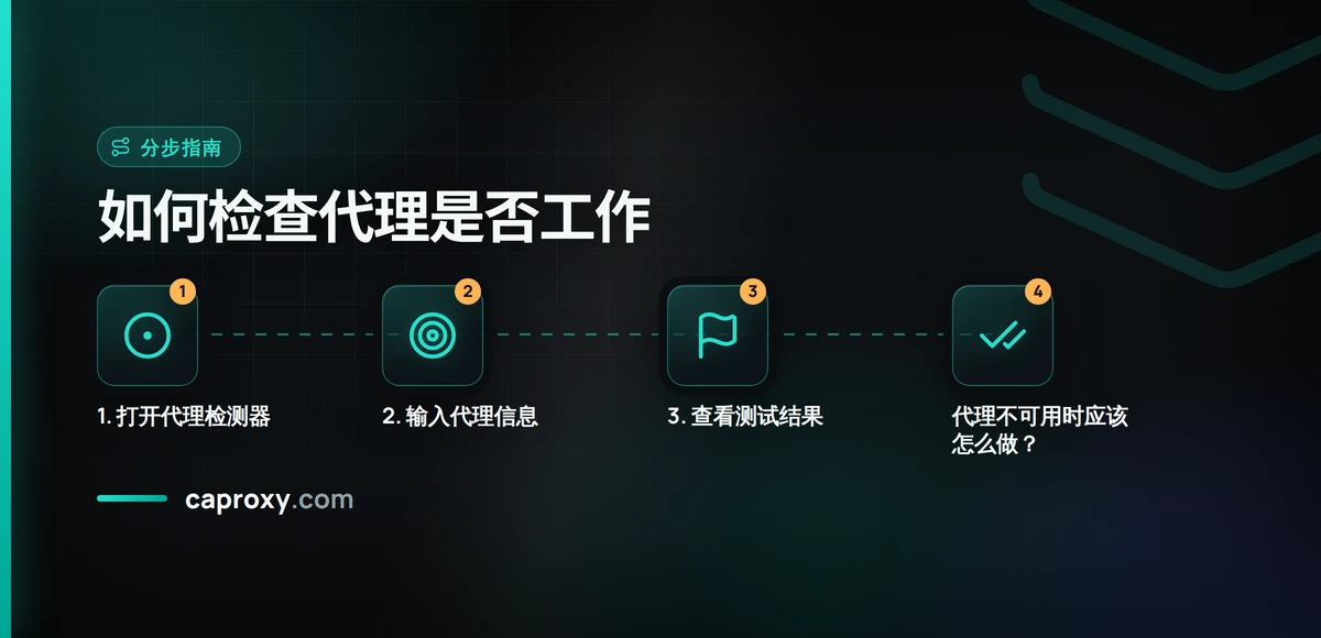 如何检查代理是否工作