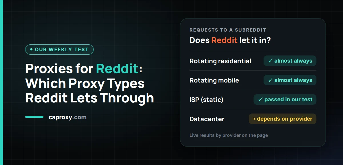 Proxies for Reddit: Which Proxy Types Reddit Lets Through