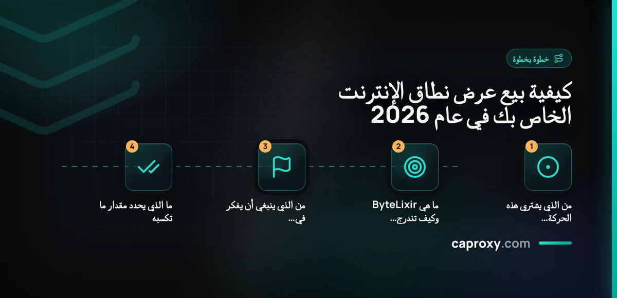 كيفية بيع عرض نطاق الإنترنت الخاص بك في عام 2026