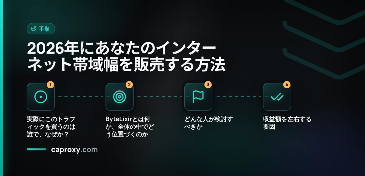 2026年にあなたのインターネット帯域幅を販売する方法