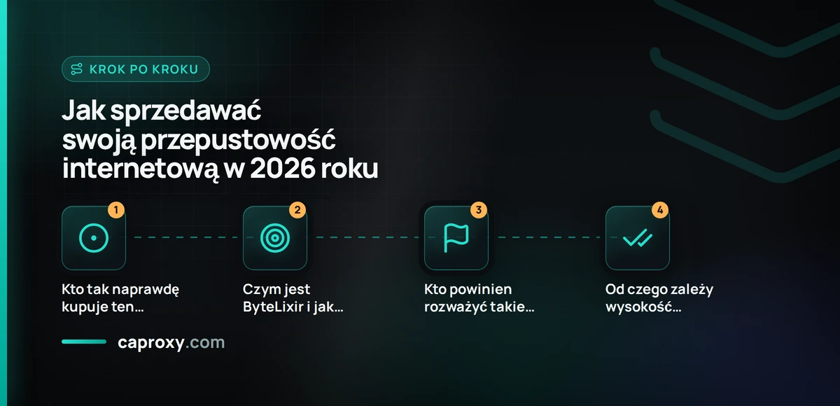 Jak sprzedawać swoją przepustowość internetową w 2026 roku