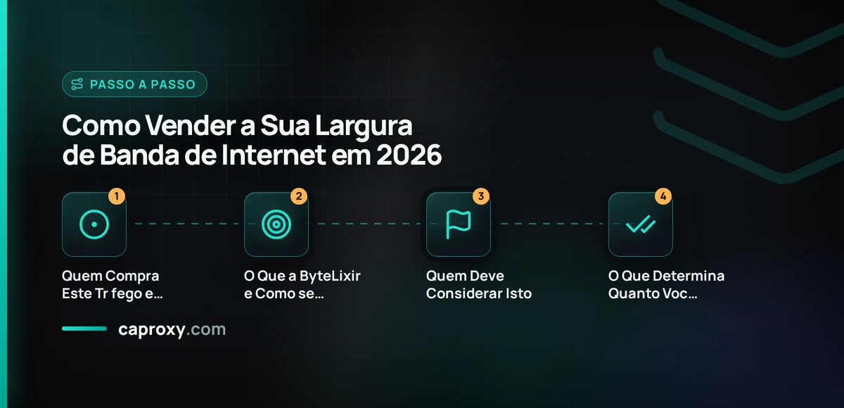 Como Vender a Sua Largura de Banda de Internet em 2026