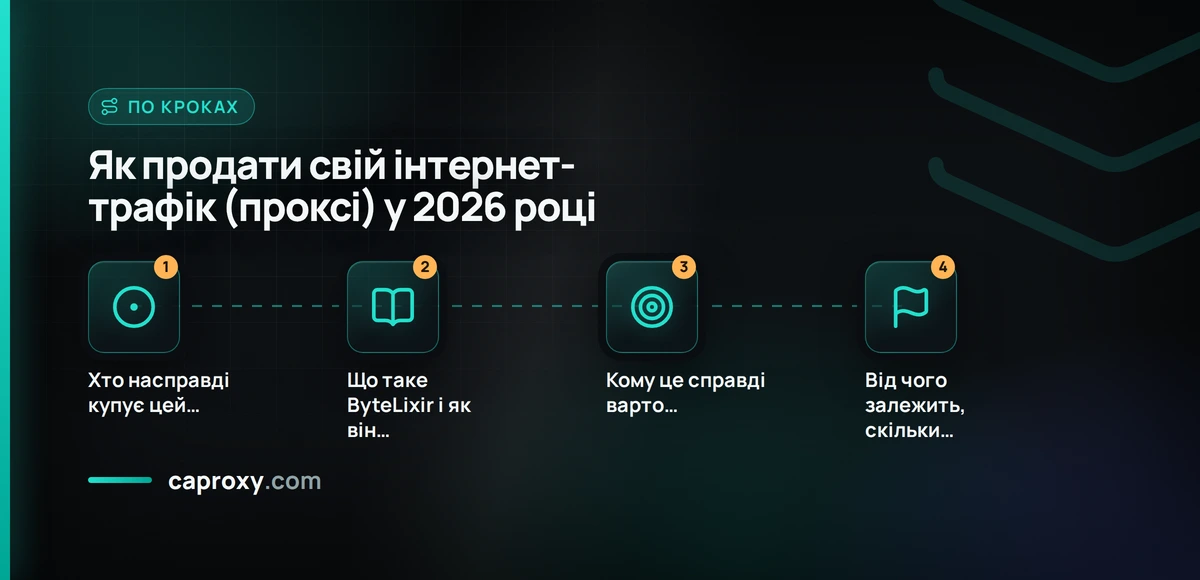 Як продати свій інтернет-трафік (проксі) у 2026 році