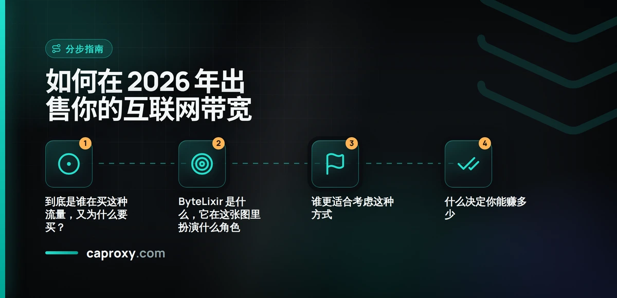如何在 2026 年出售你的互联网带宽