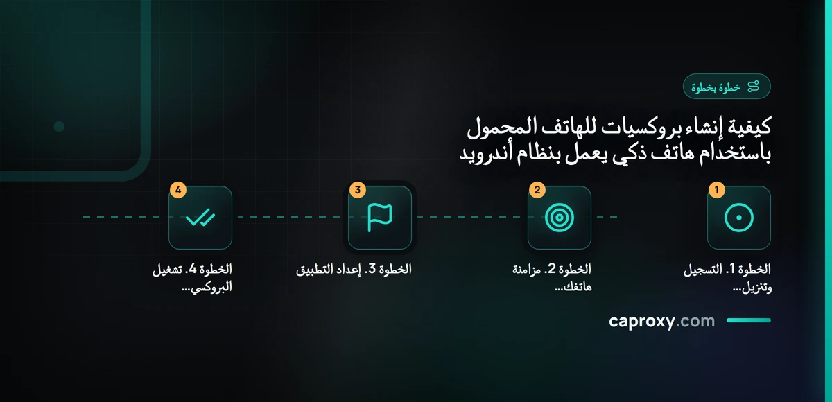 كيفية إنشاء بروكسيات للهاتف المحمول باستخدام هاتف ذكي يعمل بنظام أندرويد
