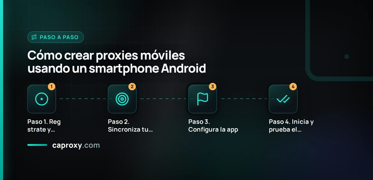 Cómo crear proxies móviles usando un smartphone Android
