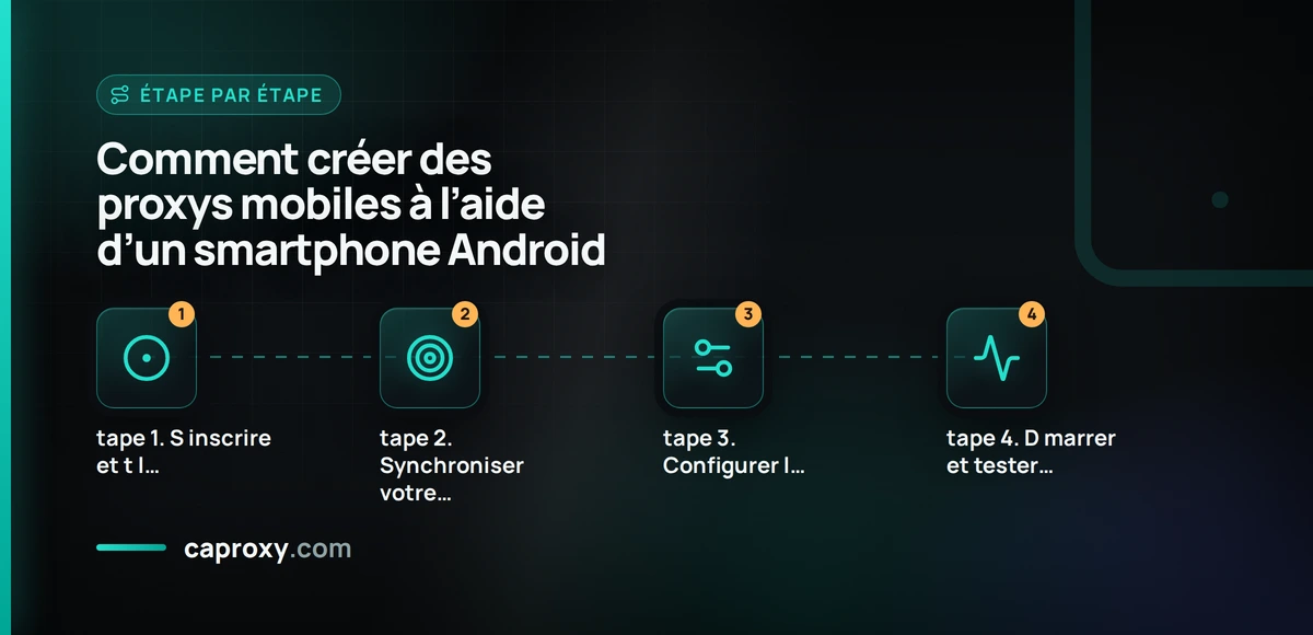 Comment créer des proxys mobiles à l’aide d’un smartphone Android