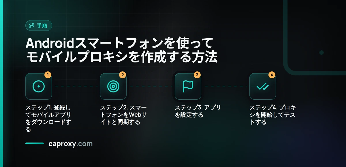 Androidスマートフォンを使ってモバイルプロキシを作成する方法