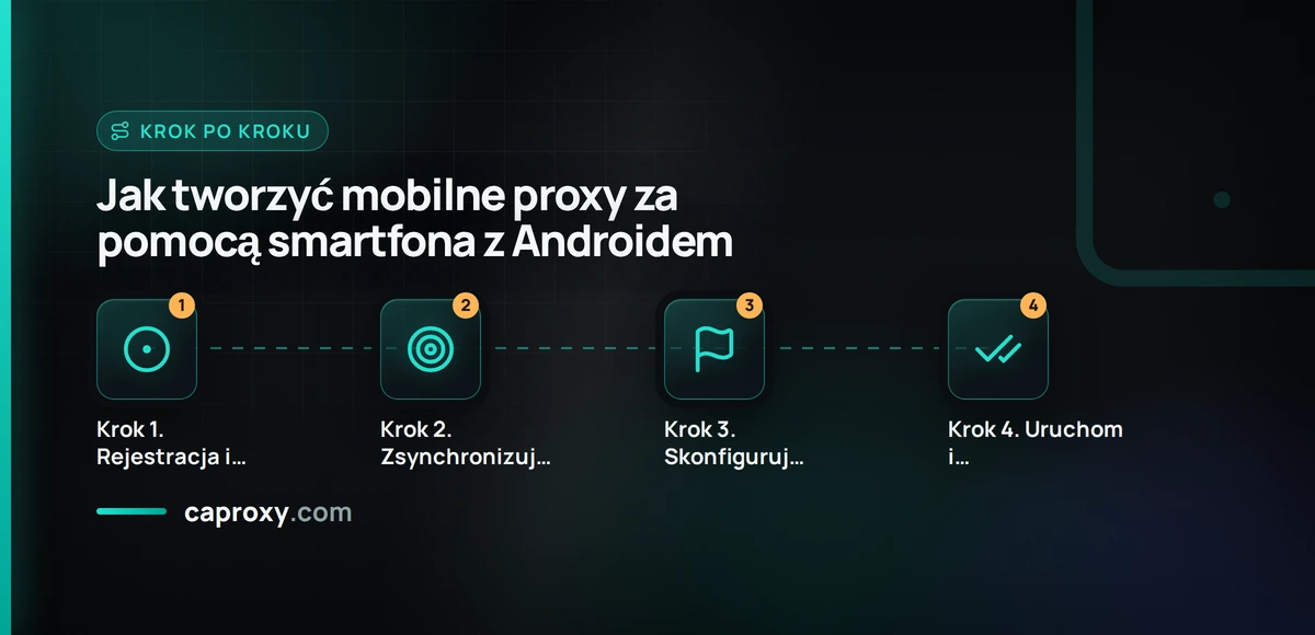 Jak tworzyć mobilne proxy za pomocą smartfona z Androidem