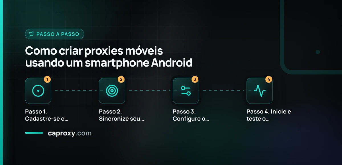 Como criar proxies móveis usando um smartphone Android
