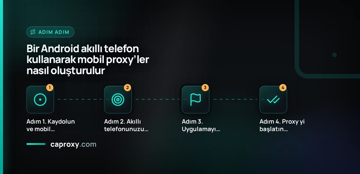 Bir Android akıllı telefon kullanarak mobil proxy’ler nasıl oluşturulur