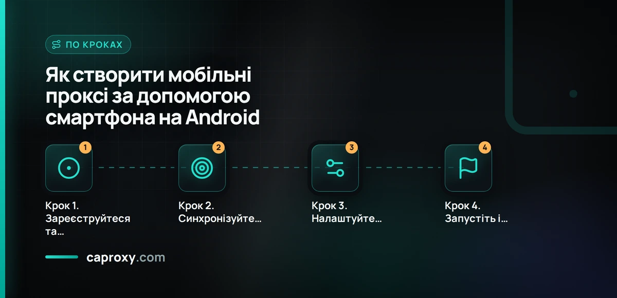 Як створити мобільні проксі за допомогою смартфона на Android